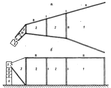 Схема ловушки гельголандского типа 